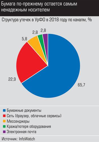 Бумага по-прежнему остается самым надежным носителем 024_expert_ural_12-3.jpg 