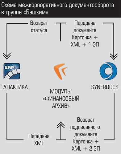 Схема межкорпоративного документооборота в группе "Башхим" 009_expert_ural_14.jpg 