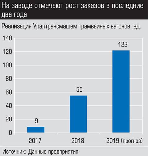 На заводе отмечают рост заказов в последние два года 015_expert_ural_14.jpg 