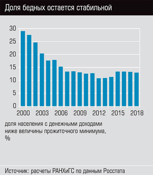 Бедность и способы ее оценки неспособность семьи