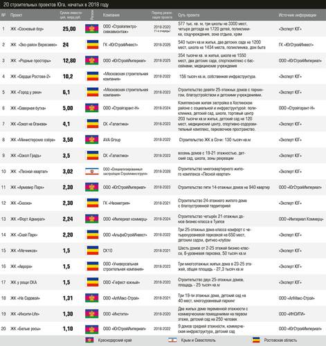 20 строительных проектов Юга, начатых в 2018 году 35.jpg 