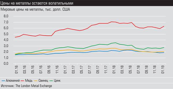 Цены на металлы остаются волотильными 020_expert_ural_16-2.jpg 