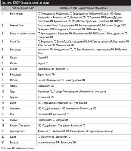 Система КЕСР Свердловской области 012_expert_ural_18.jpg 