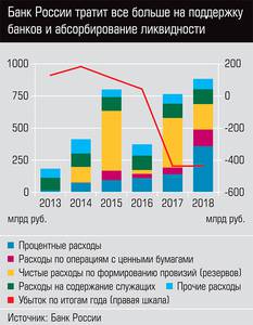 Банк России тратит всё больше на поддержку банков и абсорбирование ликвидности 03-01.jpg 