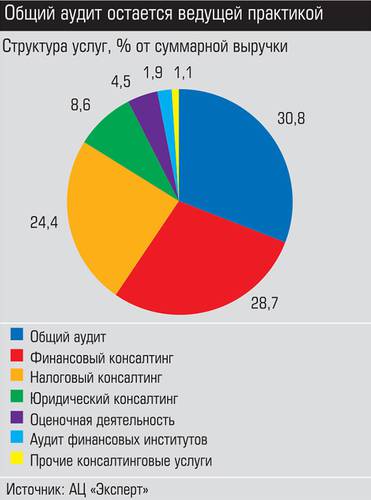 Общий аудит остается ведущей практикой 025_expert_ural_20-3.jpg 