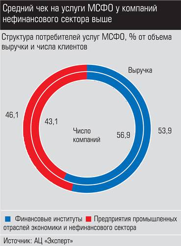 Средний чек на услуги  026_expert_ural_20-3.jpg 