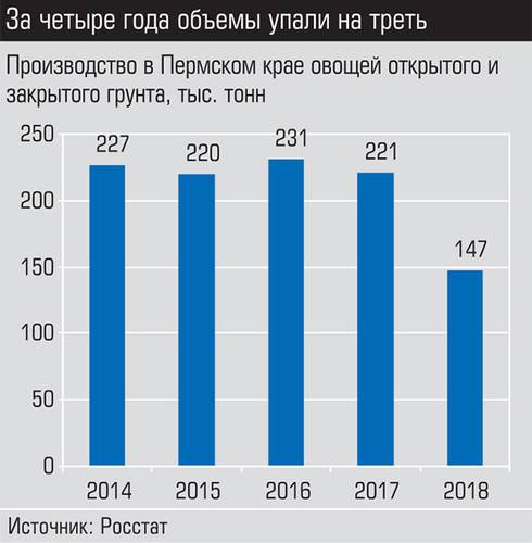 За четыре года объемы упали на треть 006_expert_ural_21.jpg 