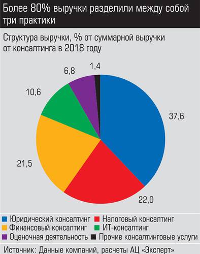 Более 80% выручки разделили между собой три практики  020_expert_ural_21-1.jpg 