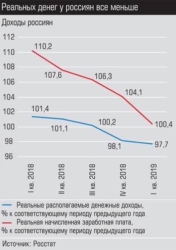 Реальных денег у россиян всё меньше  008_expert_ural_22-3.jpg 