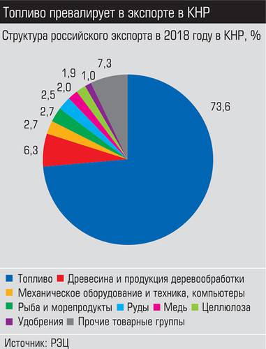 Топливо превалирует в экспорте КНР 015_expert_ural_22-3.jpg 