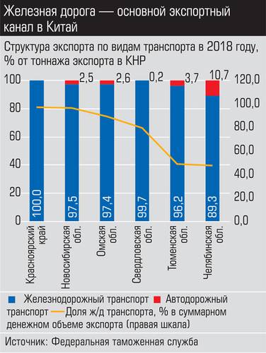 Железная дорога - основной экспортный канал в Китай 016_expert_ural_22-3.jpg 