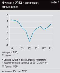 Начиная с 2013 года экономика сильно сдала 13-02.jpg 