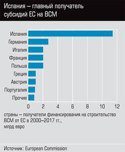 Испания главный получатель субсидий ЕС на ВСМ  48-02.jpg 