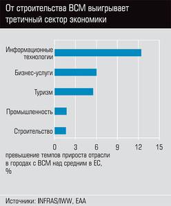 От строительства ВСМ выигрывает третичный сектор экономики  48-04.jpg 