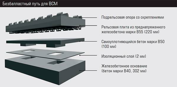 Безбалластный путь для ВСМ 52-02.jpg 