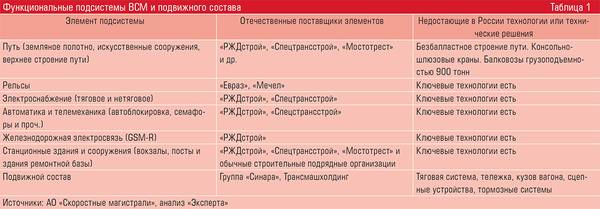 Функциональные подсистемы ВСМ и подвижного состава 52-04.jpg 