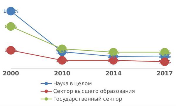  ris_1.jpg Индикаторы науки: 2019 : статистический сборник / Л. М. Гохберг, К. А. Дитковский, Е. Л. Дьяченко и др.; Нац. исслед. ун-т «Высшая школа экономики». – М.: НИУ ВШЭ, 2019. – с. 90, 161, 210