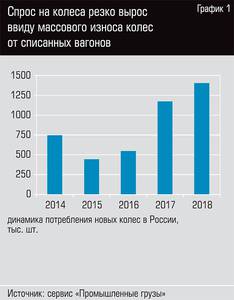 Спрос на колеса резко вырос ввиду массового износа колес от списанных вагонов  28-02.jpg 