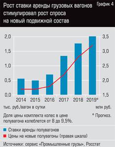 Рост ставки аренды грузовых вагонов стимулировал рост спроса на новый подвижной состав  28-06.jpg 