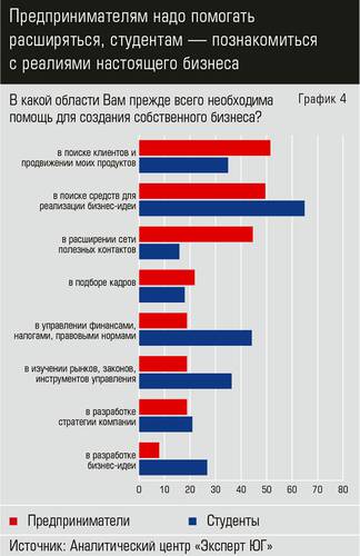 Предпринимателям надо помогать расширяться, студентам — познакомиться с реалиями настоящего бизнеса eu_2019_05_Part16-3.jpg 