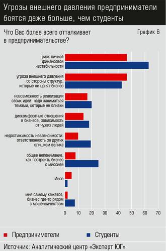 Угрозы внешнего давления предприниматели боятся даже больше, чем студенты  eu_2019_05_Part16-5.jpg 