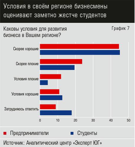 Условия в своём регионе бизнесмены оценивают заметно жестче студентов eu_2019_05_Part17-1.jpg 