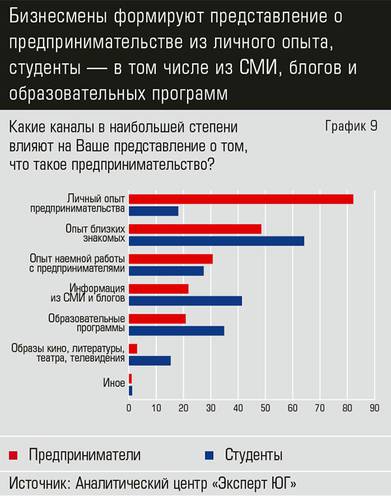 Бизнесмены формируют представление о предпринимательстве из личного опыта, студенты — в том числе из СМИ, блогов и образовательных программ  eu_2019_05_Part17-3.jpg 