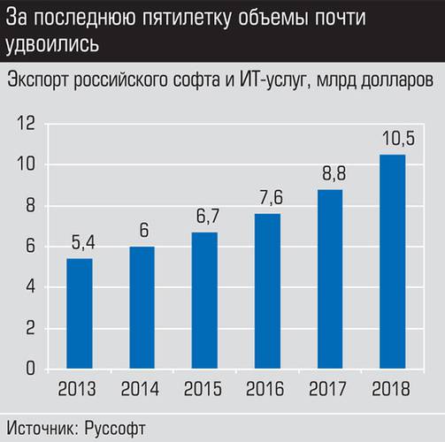 За последнюю пятилетку объемы почти удвоились 008_expert_ural_23.jpg 