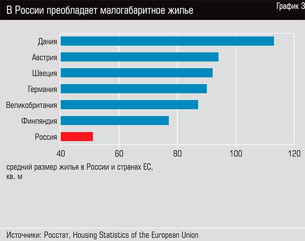 В России преобладает малогабаритное жилье  29-04.jpg 