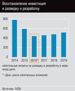 Восстановление инвестиций в разведку и разработку  36-05.jpg 