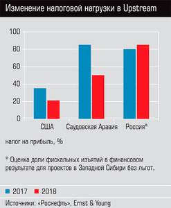 Изменение налоговой нагрузки в Upstream  36-06.jpg 