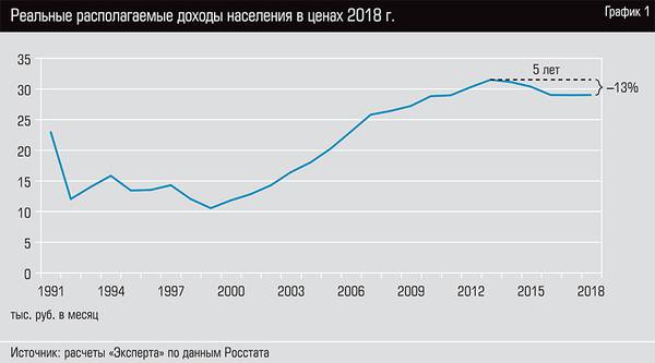 Реальные располагаемые доходы населения в ценах 2018 года 13-02.jpg 