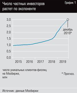 Число частных инвесторов растет по экспоненте  52-02.jpg 