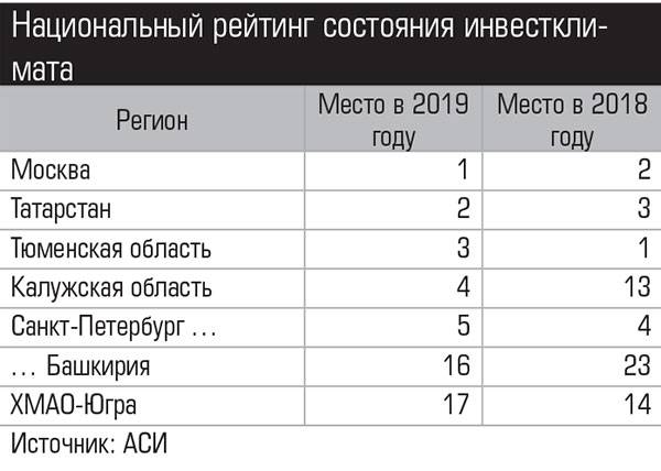 Национальный рейтинг состояния инвестклимата  004_expert_ural_25-1.jpg 