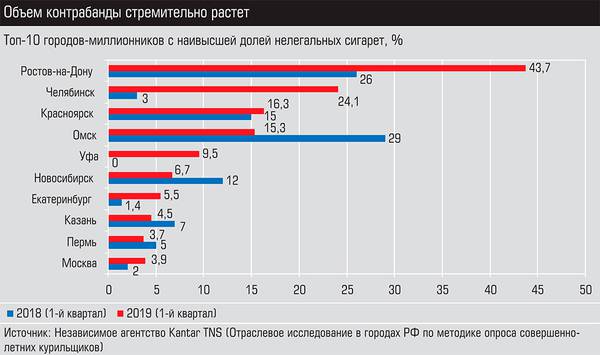 Объем контрабанды стремительно растет  16-04.jpg 