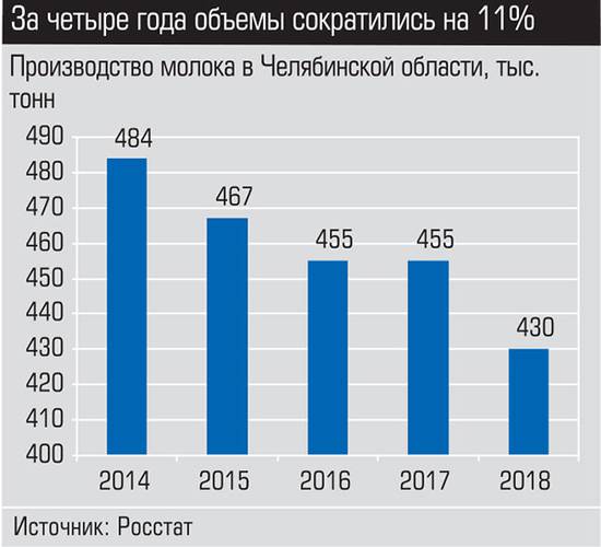 За четыре года объемы сократились на 11% 006_expert_ural_27.jpg 