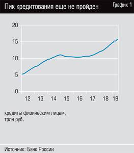 Пик кредитования ещё не пройден 30-02.jpg 