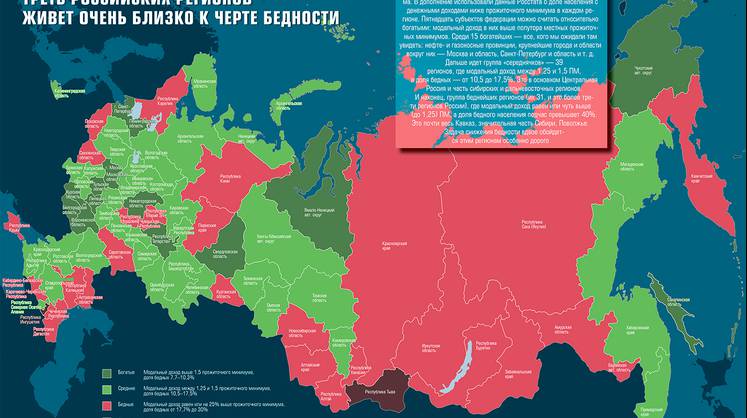 ТРЕТЬ РОССИЙСКИХ РЕГИОНОВ ЖИВЕТ ОЧЕНЬ БЛИЗКО К ЧЕРТЕ БЕДНОСТИ