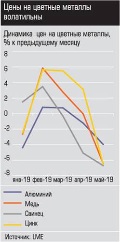 Цены на цветные металлы волатильны p46_2_30.jpg 
