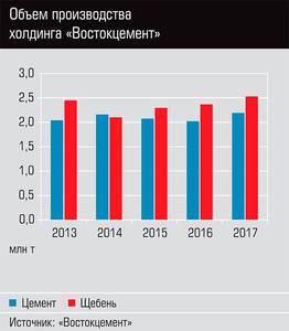 Объем производства холдинга "Востокцемент" 26-03.jpg 