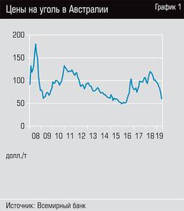 Цена на уголь в Австралии  36-02.jpg 