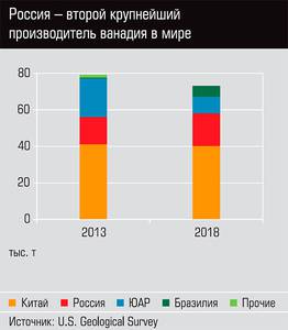 Россия - второй крупнейший производитель ванадия в мире 04-05.jpg 