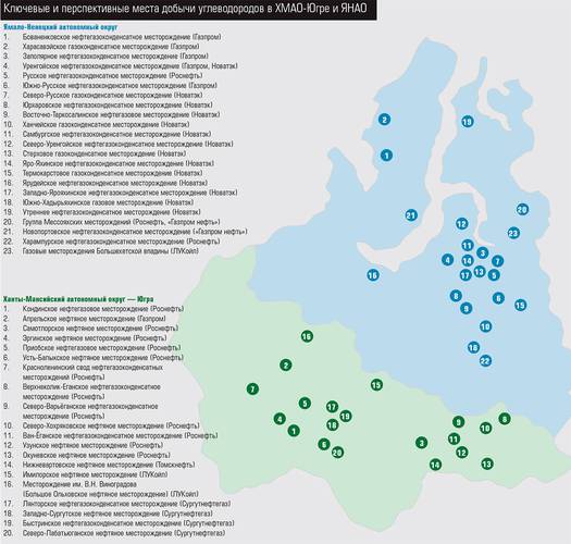 Ключевые и перспективные места добычи углеводородов в ХМАО-Югре и ЯНАО 012_expert_ural_37.jpg 