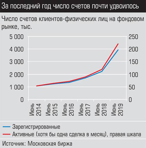 За последний год число счетов почти удвоилось 026_expert_ural_37-2.jpg 