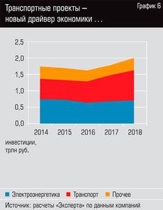 Транспортные проекты - новый драйвер экономики... 13-07.jpg 
