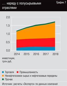 ... наряду с полусырьевыми отраслями 13-08.jpg 