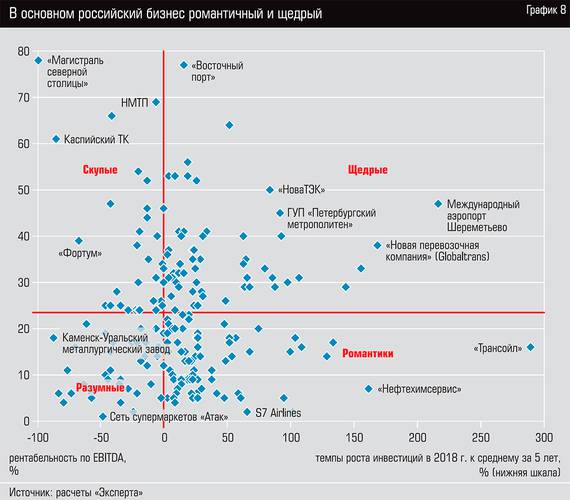 В основном российский бизнес романтичный и щедрый  13-11.jpg 