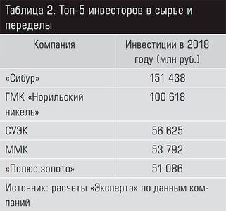 Топ-5 инвесторов в сырье и переделы 13-12.jpg 