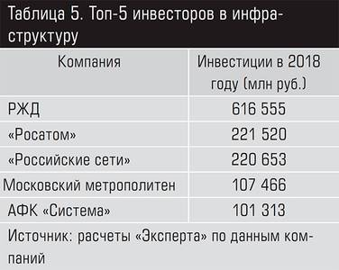 Топ-5 инвесторов в инфраструктуру 13-15.jpg 