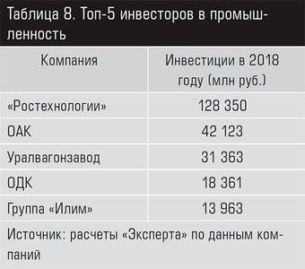 Топ-5 инвесторов в промышленность 13-18.jpg 